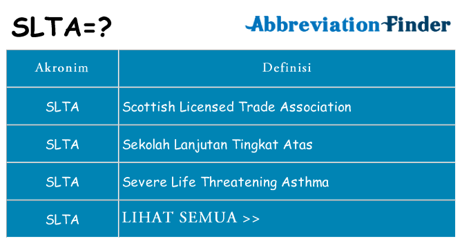 Apa slta berdiri untuk