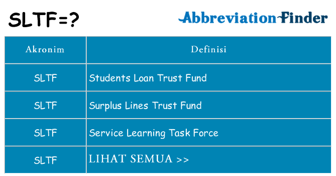 Apa sltf berdiri untuk