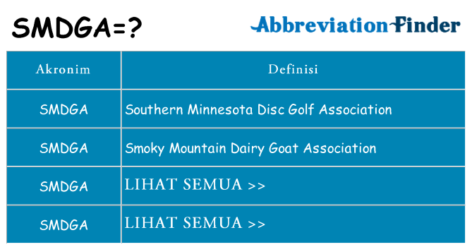 Apa smdga berdiri untuk