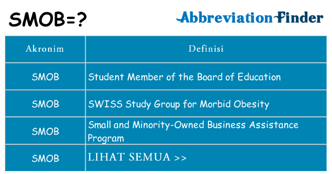 Apa smob berdiri untuk