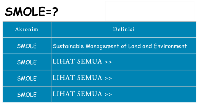 Apa smole berdiri untuk