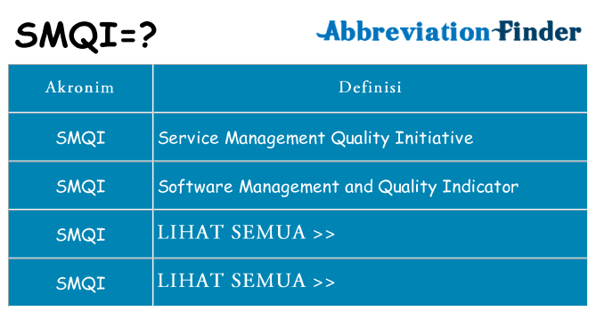 Apa smqi berdiri untuk