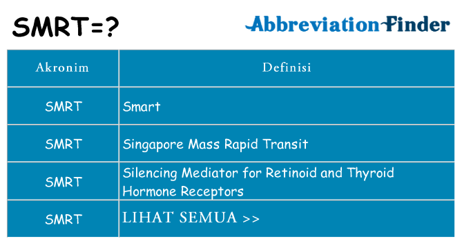 Apa smrt berdiri untuk