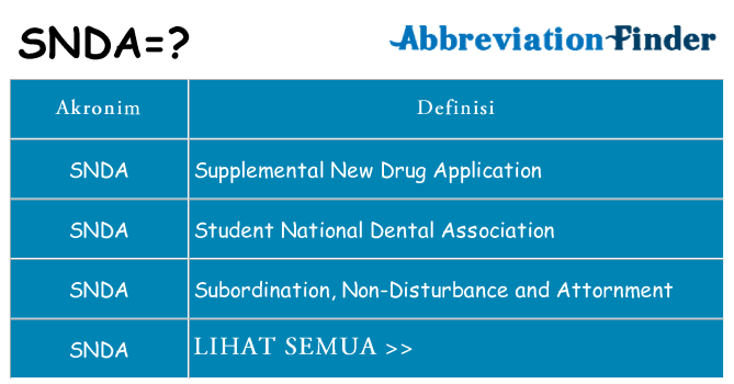 Apa snda berdiri untuk