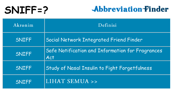 Apa sniff berdiri untuk