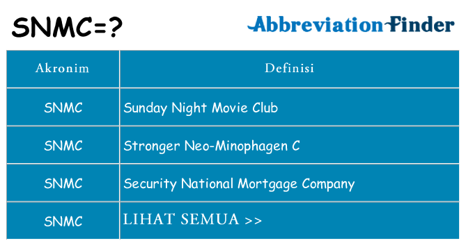 Apa snmc berdiri untuk