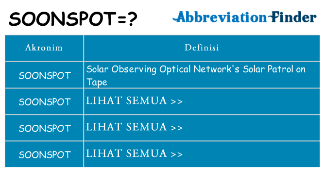 Apa soonspot berdiri untuk