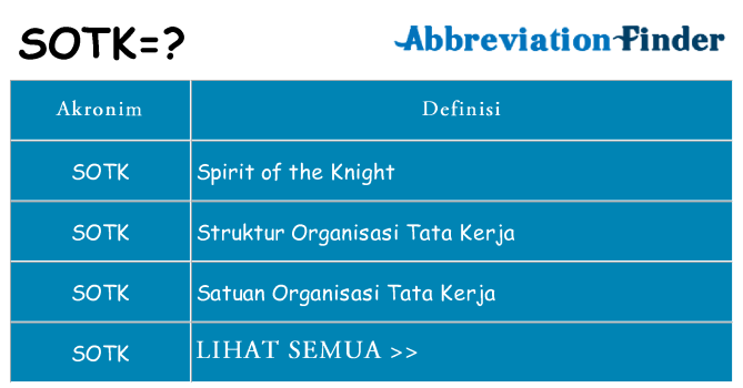 Apa sotk berdiri untuk