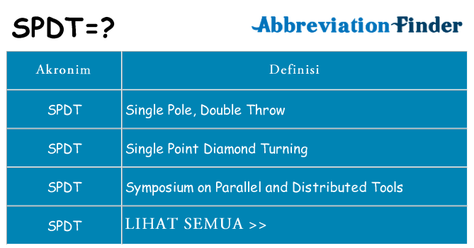 Apa spdt berdiri untuk