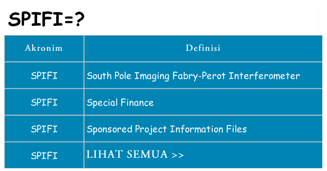 Apa spifi berdiri untuk
