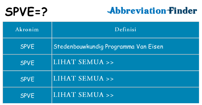 Apa spve berdiri untuk