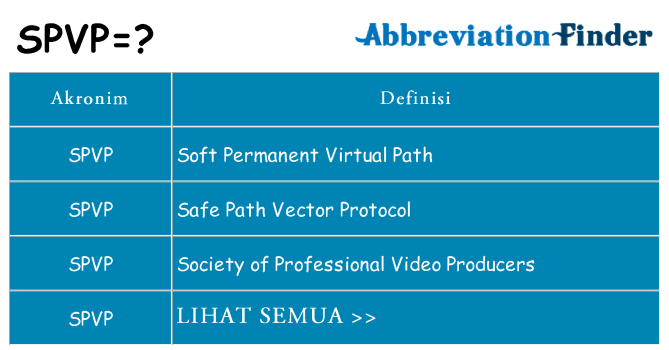 Apa spvp berdiri untuk