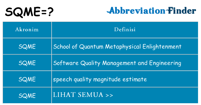 Apa sqme berdiri untuk