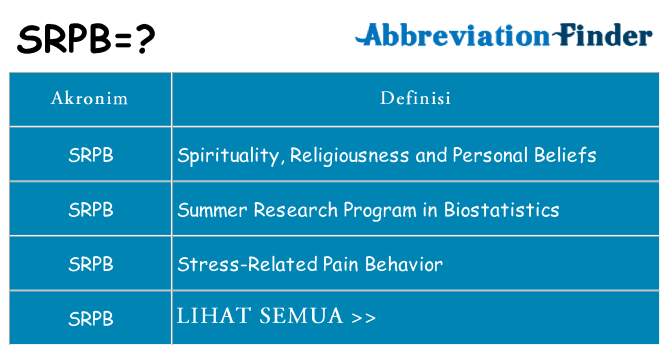 Apa srpb berdiri untuk