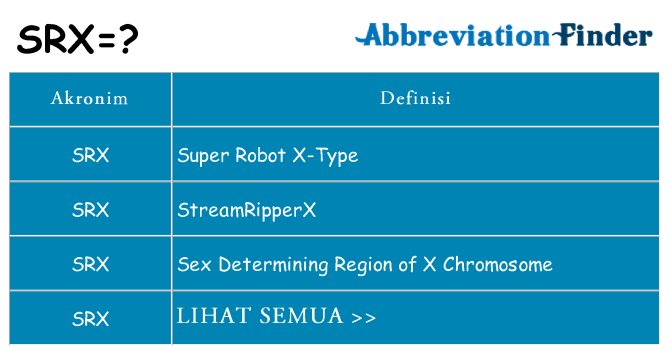 Apa srx berdiri untuk