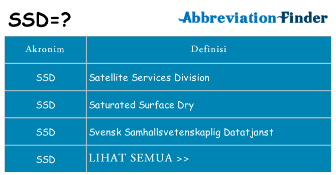Apa ssd berdiri untuk