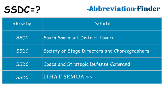 Apa ssdc berdiri untuk