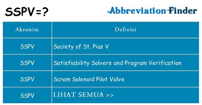 Apa sspv berdiri untuk