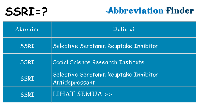 Apa ssri berdiri untuk