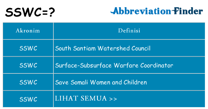 Apa sswc berdiri untuk