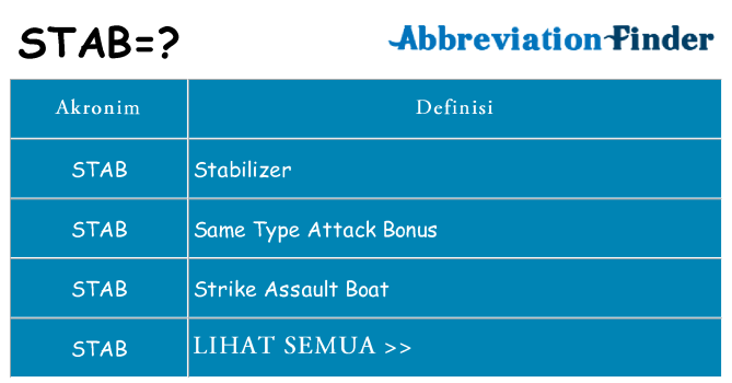 Apa stab berdiri untuk