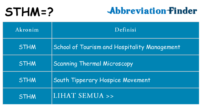 Apa sthm berdiri untuk