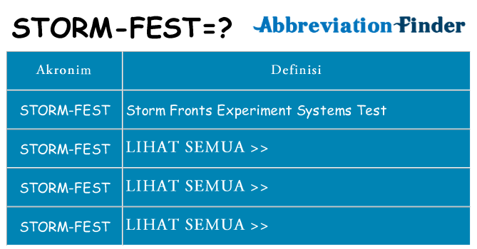 Apa storm-fest berdiri untuk