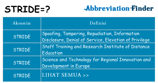 Apa stride berdiri untuk