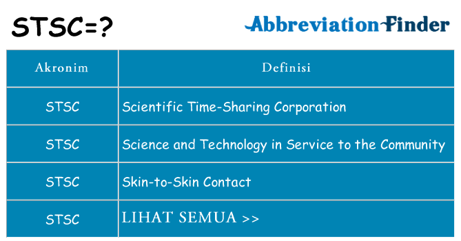 Apa stsc berdiri untuk
