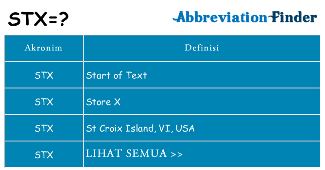 Apa stx berdiri untuk