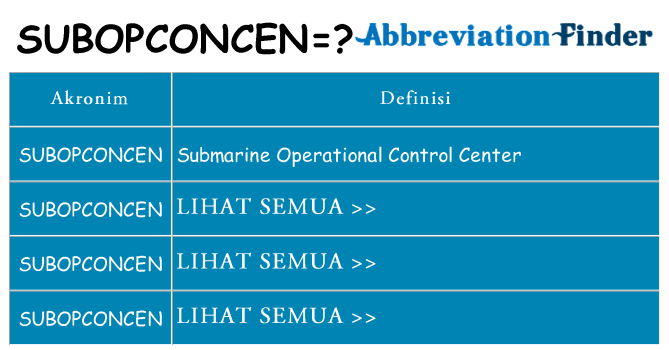 Apa subopconcen berdiri untuk