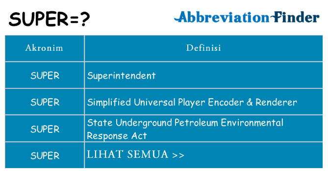 Apa super berdiri untuk