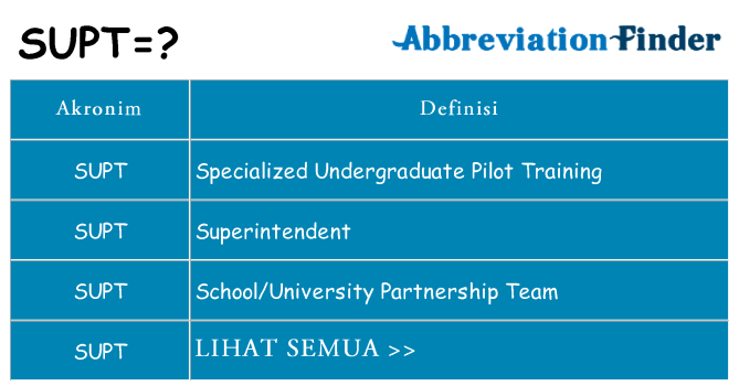 Apa supt berdiri untuk