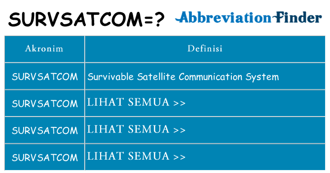 Apa survsatcom berdiri untuk
