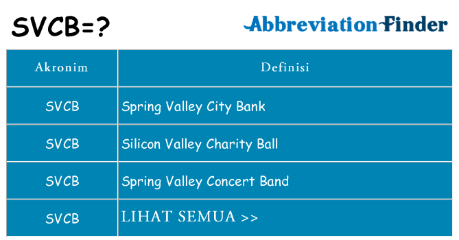Apa svcb berdiri untuk
