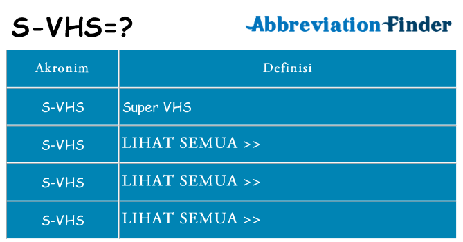 Apa s-vhs berdiri untuk