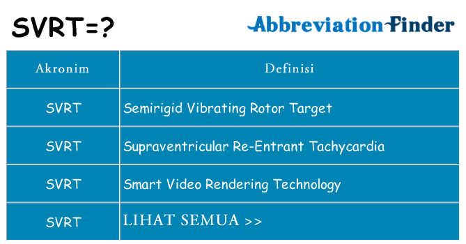 Apa svrt berdiri untuk