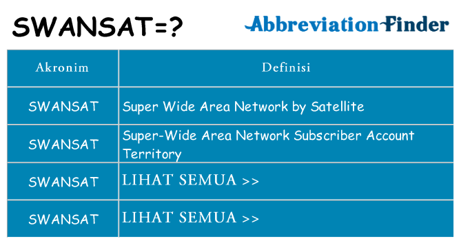 Apa swansat berdiri untuk
