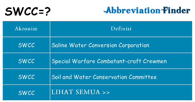 Apa swcc berdiri untuk