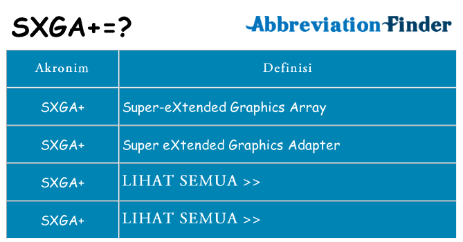 Apa sxga berdiri untuk