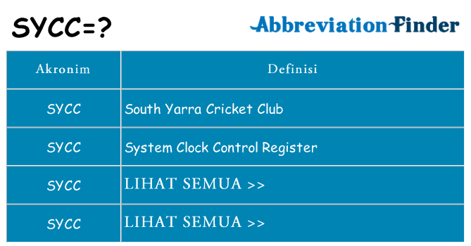 Apa sycc berdiri untuk