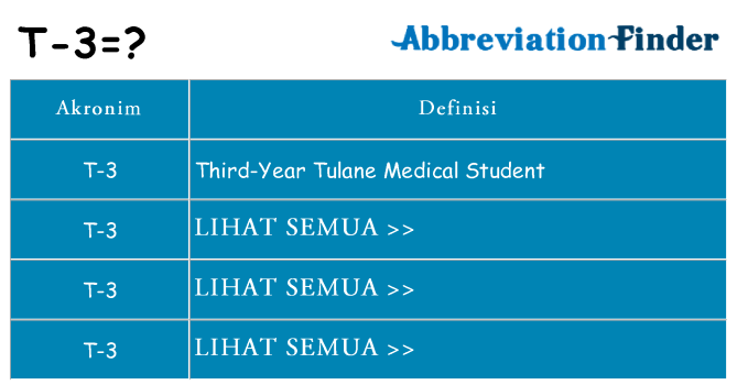 Apa t-3 berdiri untuk