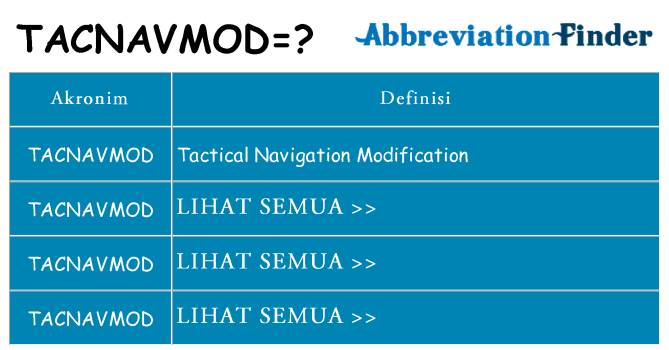 Apa tacnavmod berdiri untuk