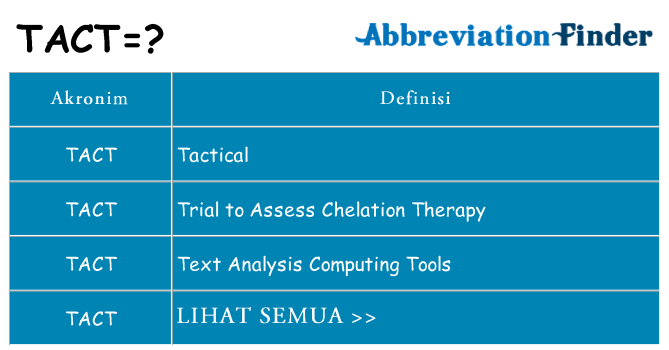 Apa tact berdiri untuk
