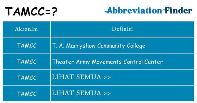Apa tamcc berdiri untuk