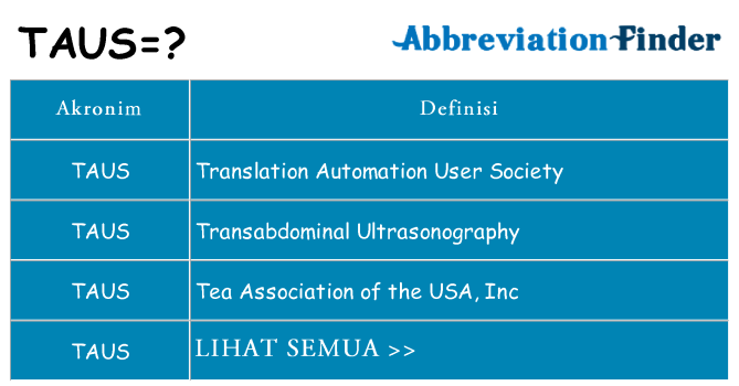 Apa taus berdiri untuk