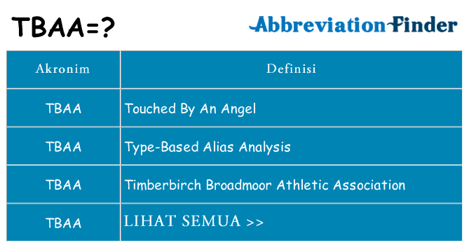 Apa tbaa berdiri untuk