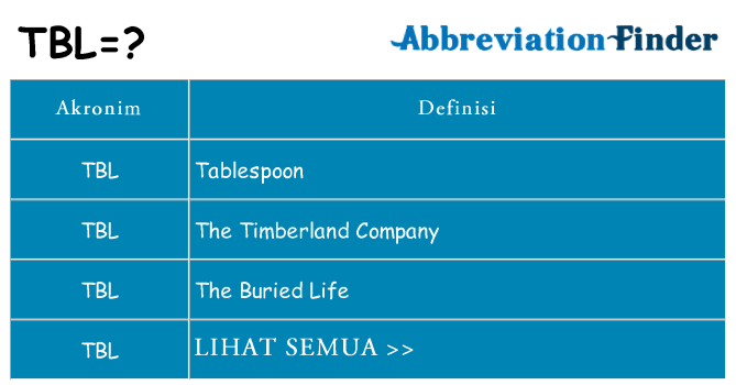 Apa tbl berdiri untuk