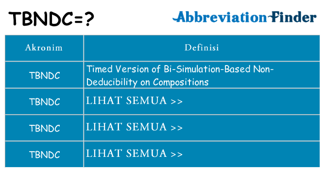 Apa tbndc berdiri untuk