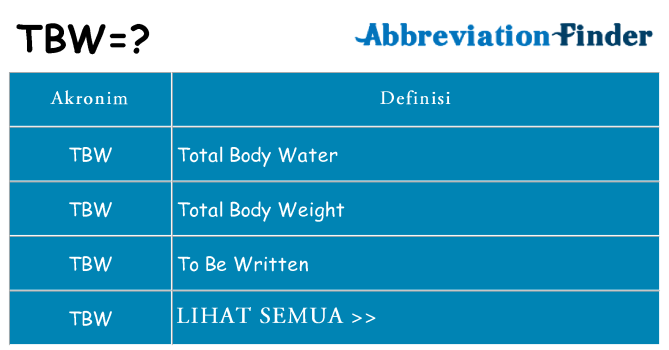 Apa tbw berdiri untuk